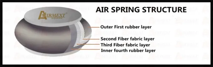 TOYOTA CROWN S210 (2012~)/অটো পার্টস নতুন এয়ার স্ট্রট/এয়ার সাসপেনশন কোলওভার/এয়ার স্প্রিং সমাবেশের জন্য AIRMEXT Brand013 4